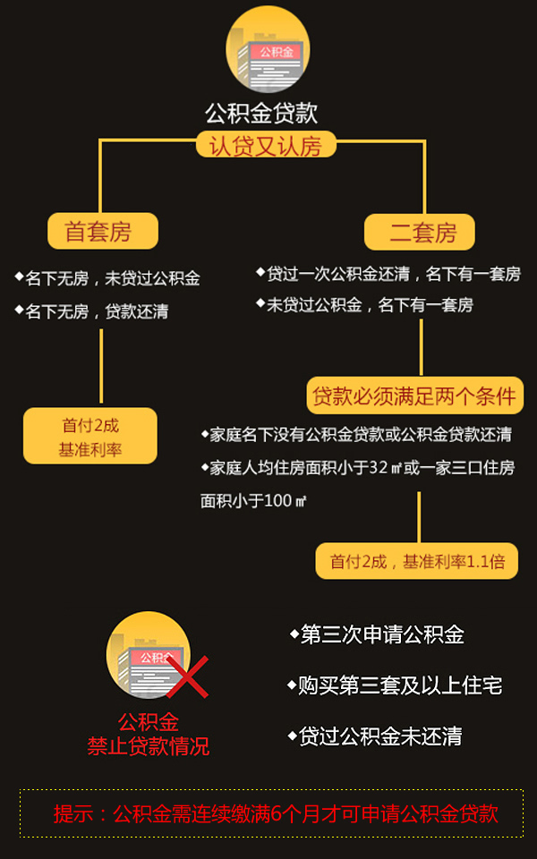 2017南京最新买房政策 首付、贷款、税费全解
